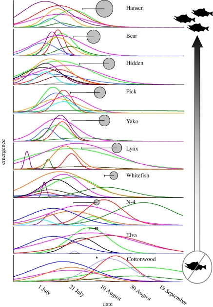 Figure 1.