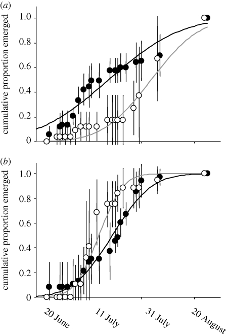 Figure 4.