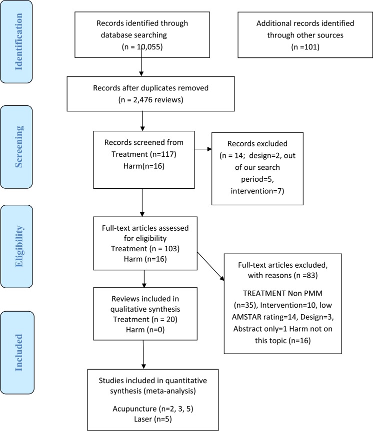 Fig. (1)