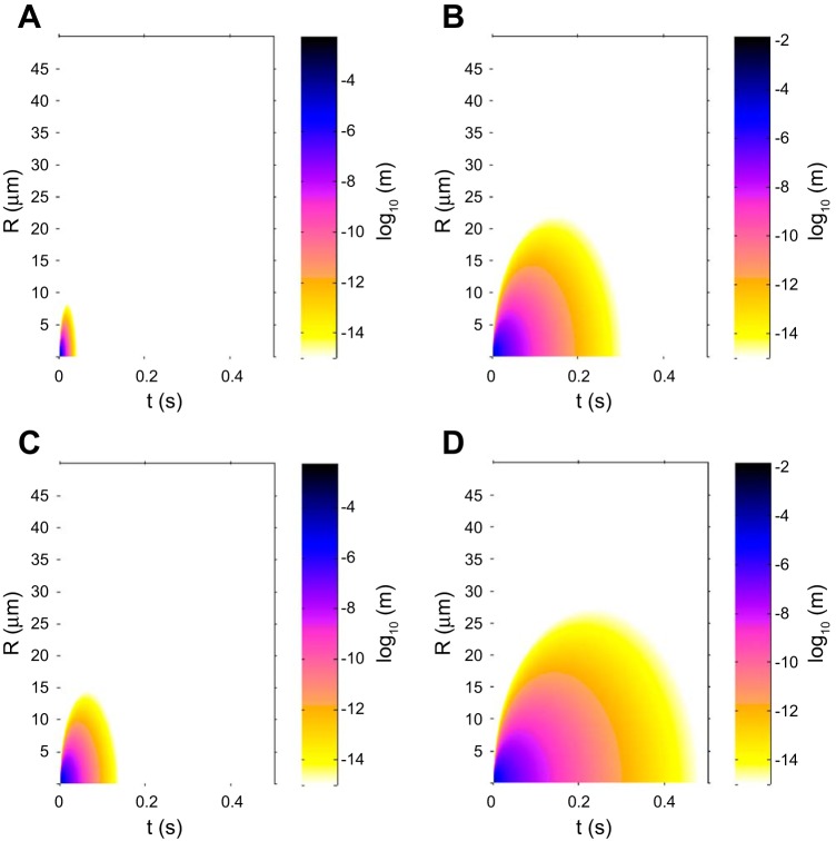 Fig. 7.