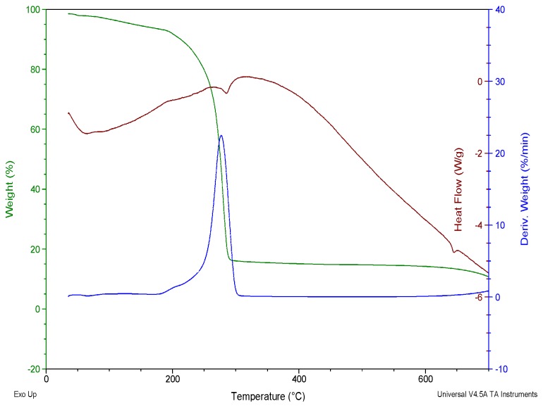 Figure 15