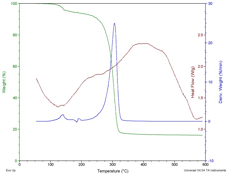 Figure 16