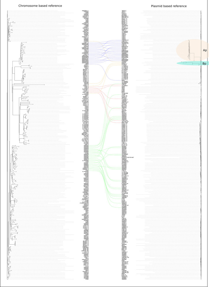 Fig. 3.