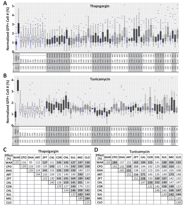 Figure 4—figure supplement 2.