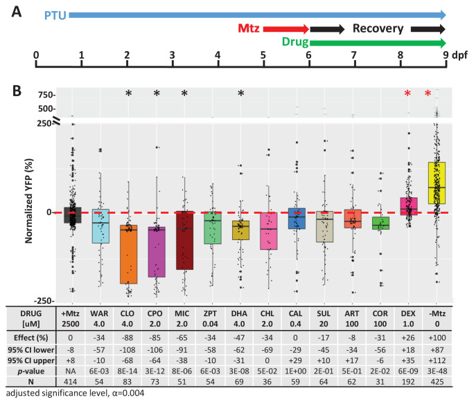 Figure 2—figure supplement 3.