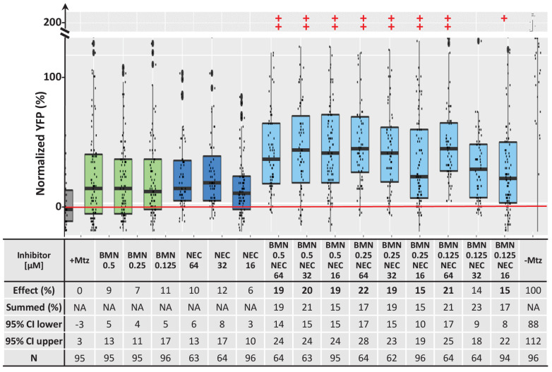 Figure 7—figure supplement 1.