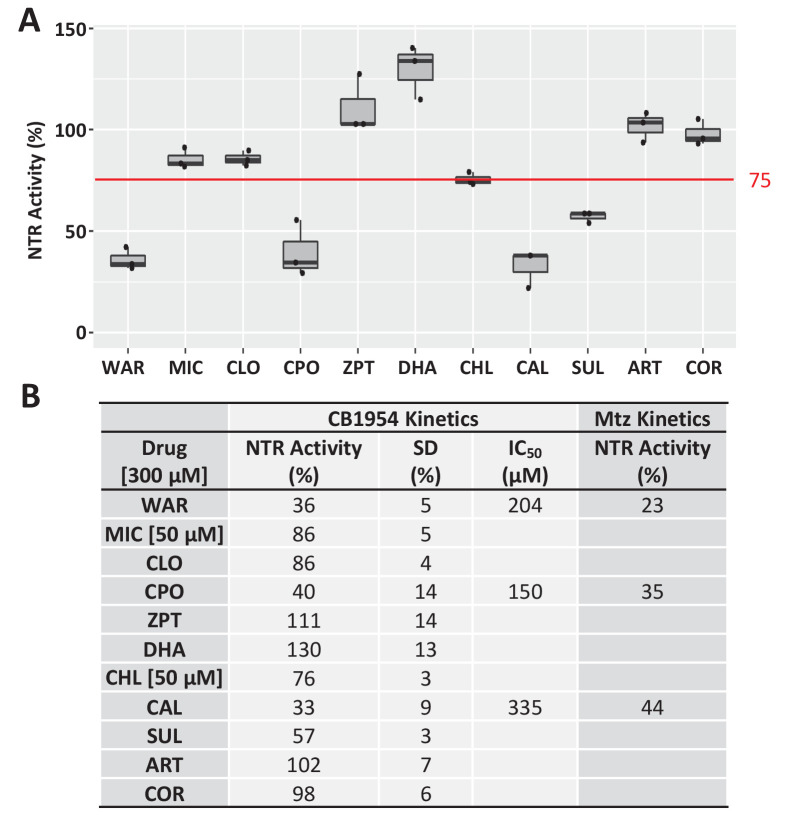 Figure 2—figure supplement 1.