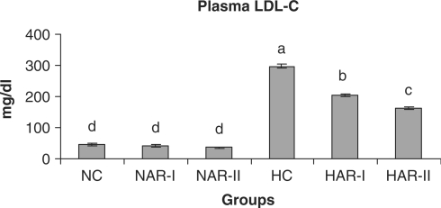 Figure 5.