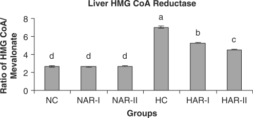 Figure 11.