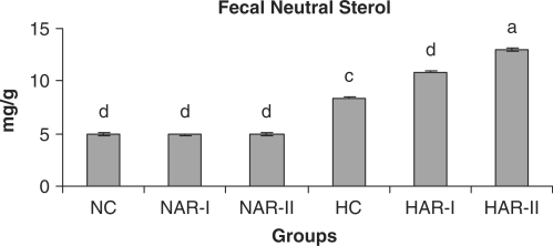 Figure 14.