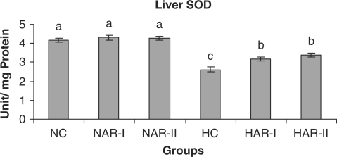 Figure 17.