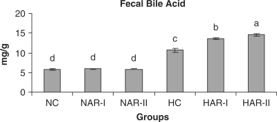 Figure 15.