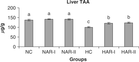 Figure 18.