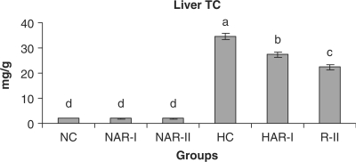 Figure 9.