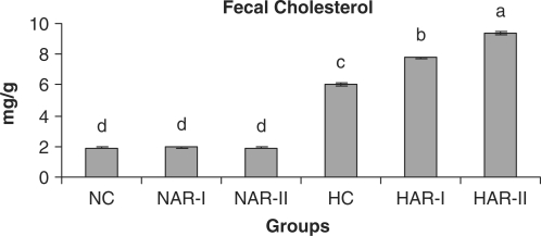 Figure 13.