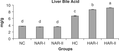 Figure 12.