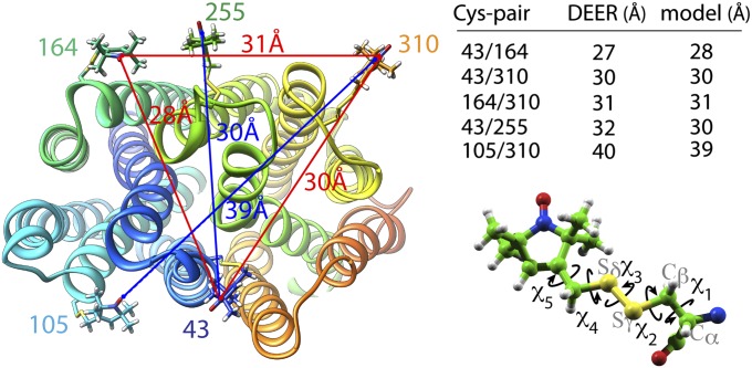 Fig. 4.