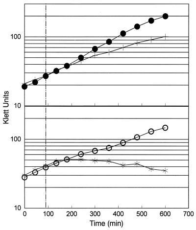 FIG. 8