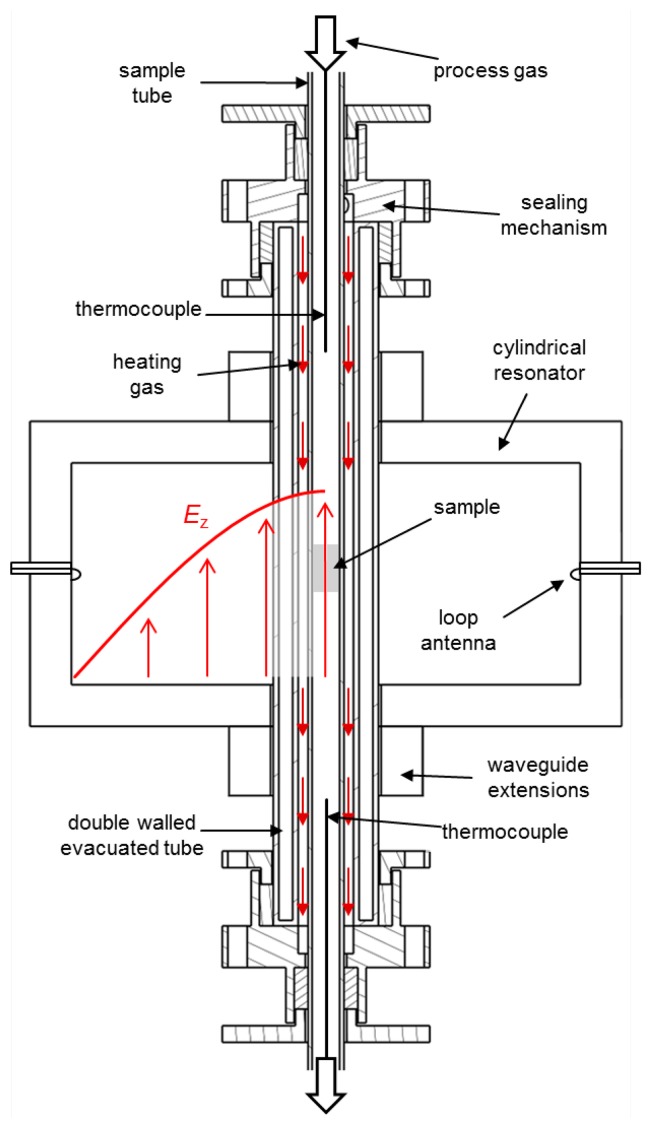 Figure 1.