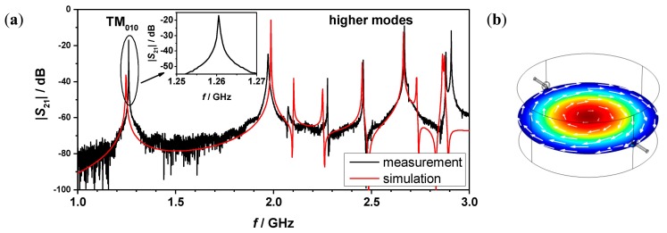 Figure 2.