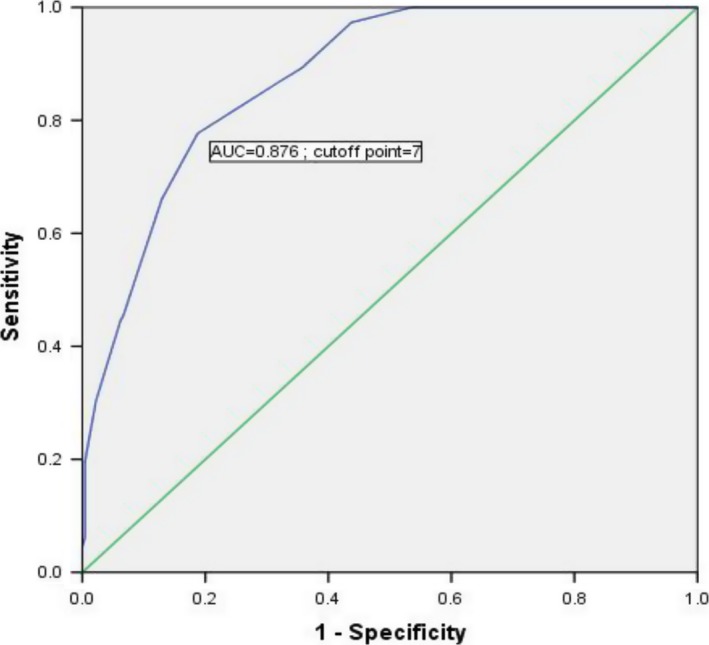 Figure 5