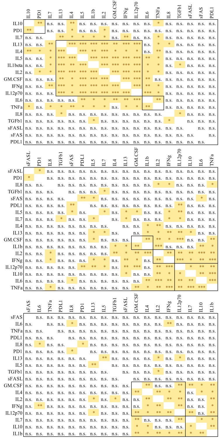 Supplementary Figure 1.