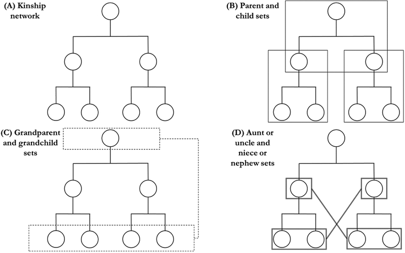 Figure 1: