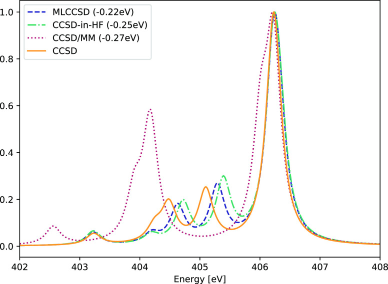 Figure 10