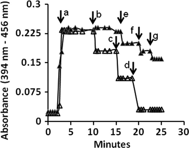 Fig 3