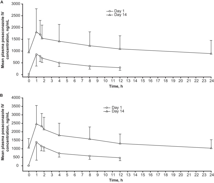 FIG 2