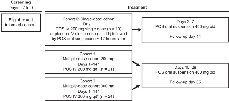 FIG 1