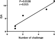 FIG 5