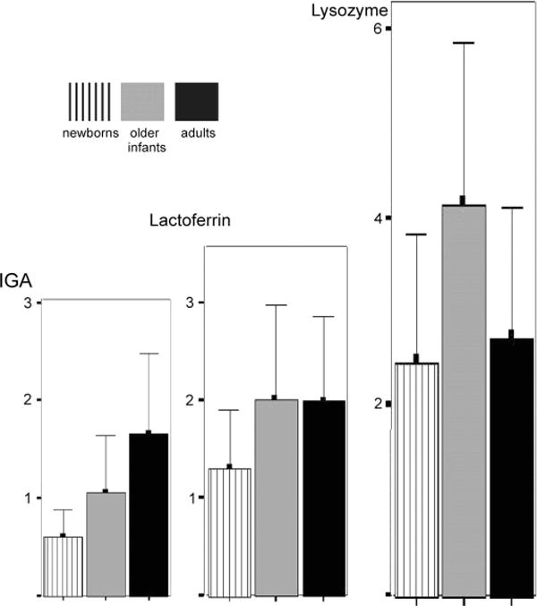 FIGURE 3