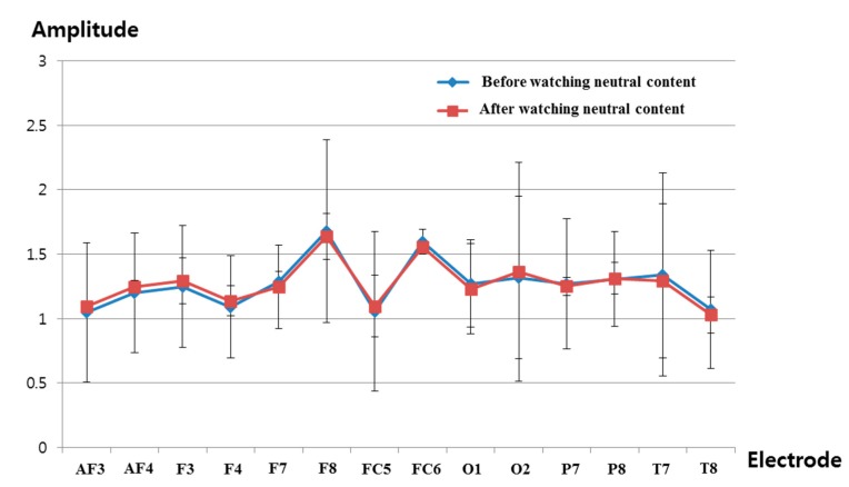 Figure 20