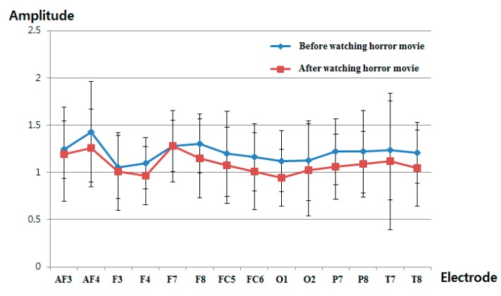 Figure 16