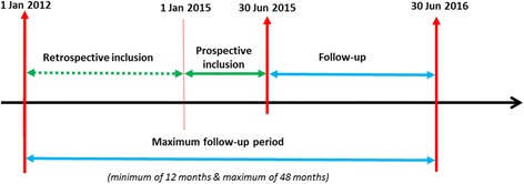 Fig. 2