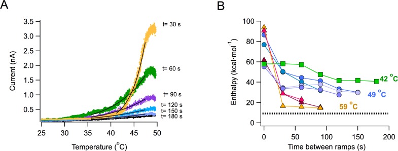 Figure 2—figure supplement 2.