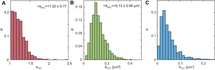 Figure 3—figure supplement 1.