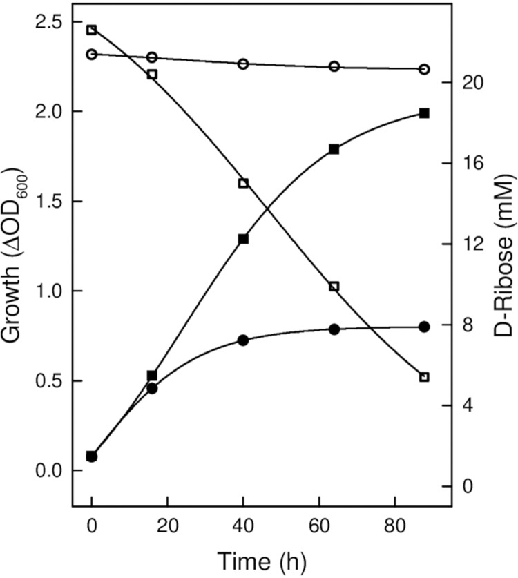 FIG 4