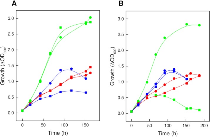 FIG 6