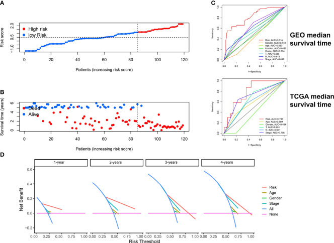 Figure 6