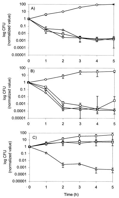 FIG. 1