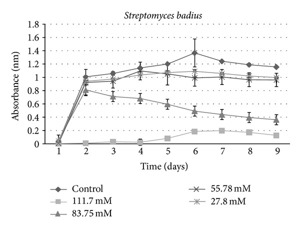 Figure 7