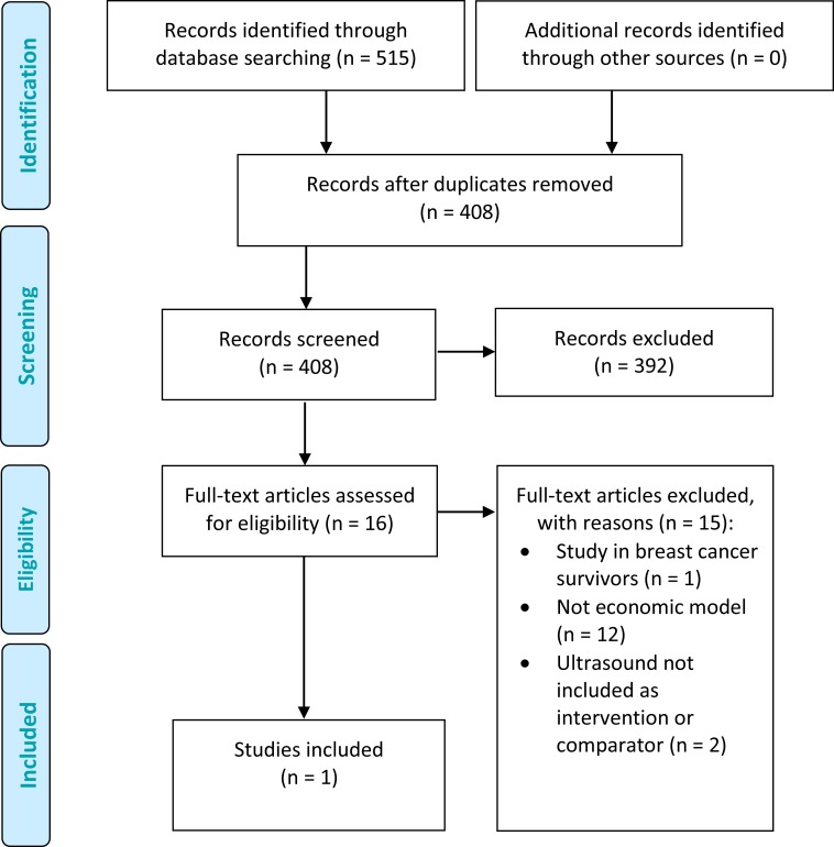 Figure 4: