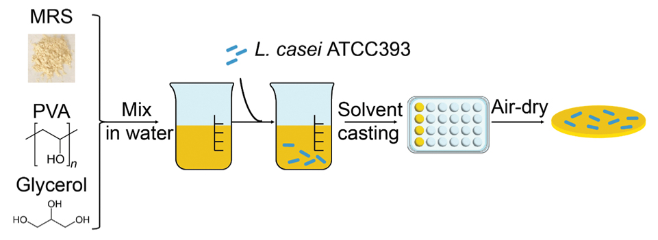 Figure 2.