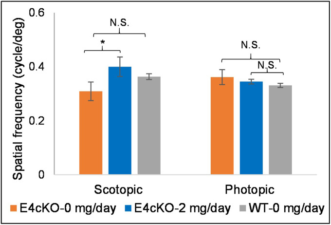 Fig. 8.