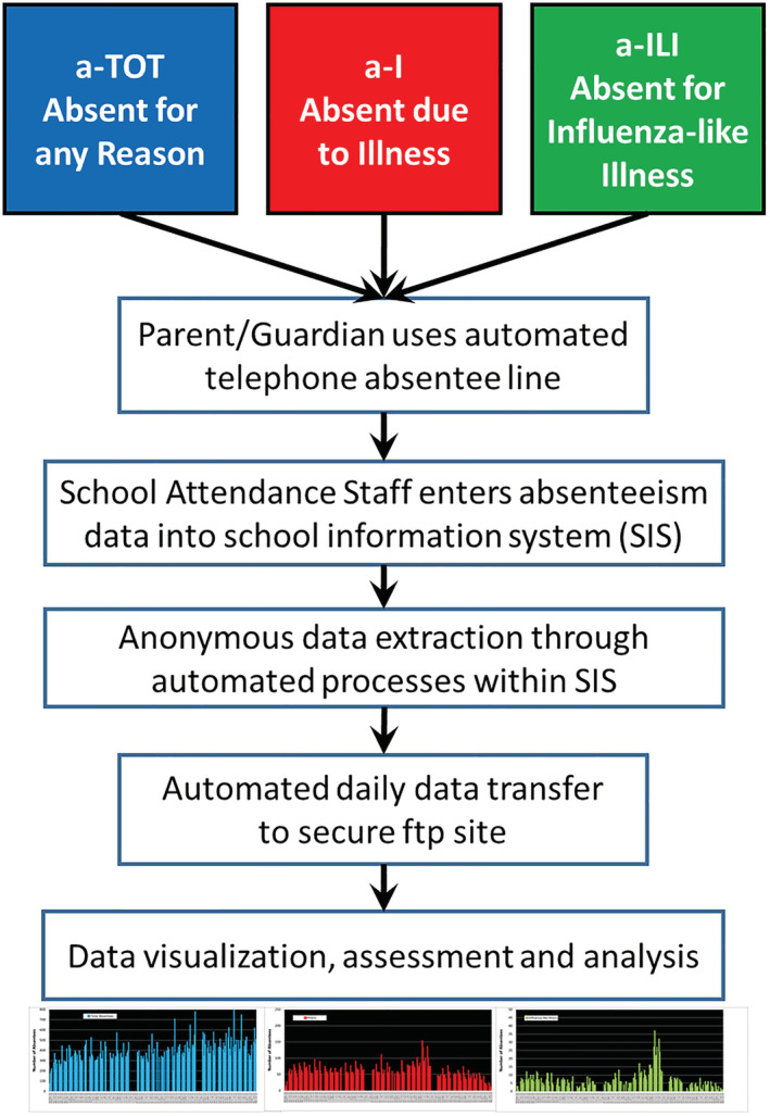 FIGURE 2