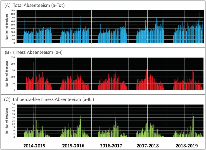 FIGURE 3