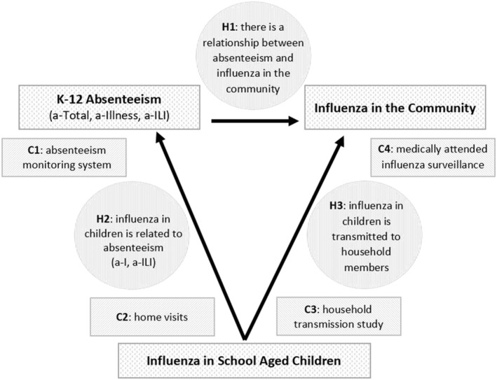 FIGURE 1