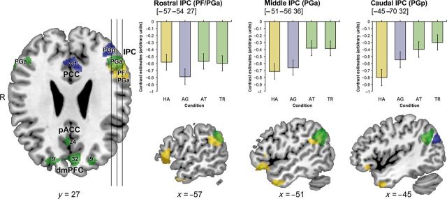 Figure 4.